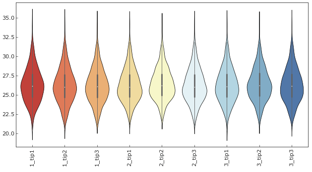 “膜”法在線！Empore™膜技術：蛋白組學界的隱形魔術師