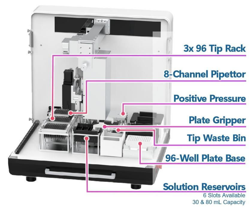 “膜”法在線！Empore™膜技術：蛋白組學界的隱形魔術師