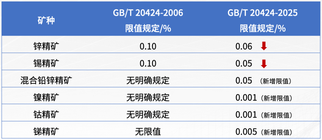 環保新標下礦產如何突圍？——直接測汞儀或成礦產企業合規“剛需“