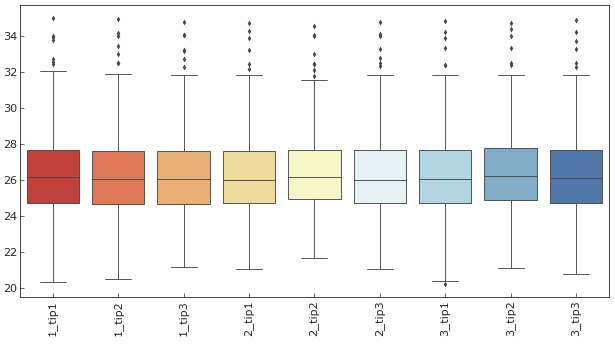 “膜”法在線！Empore™膜技術：蛋白組學界的隱形魔術師