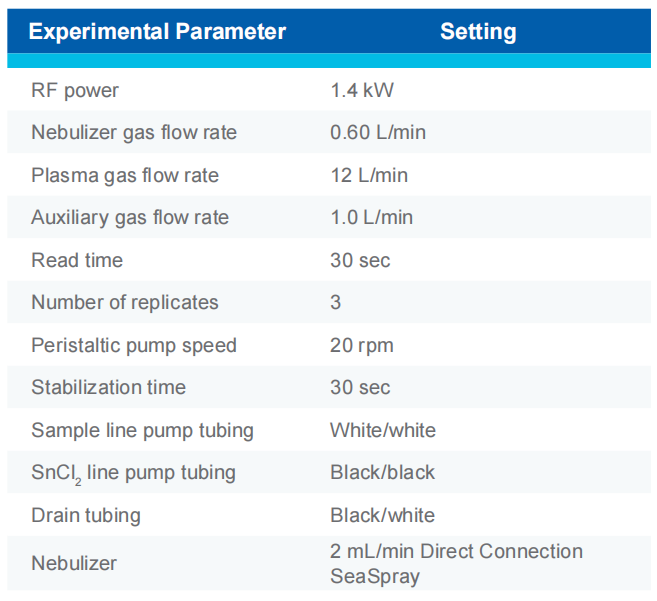 汞檢出限提升20倍！這個“霧室神器