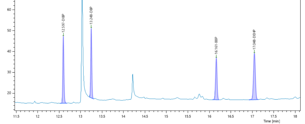 RoHS 2.0鄰苯二甲酸酯篩查利器：PRA600熱裂解技術實現“零溶劑、分鐘級、全兼容