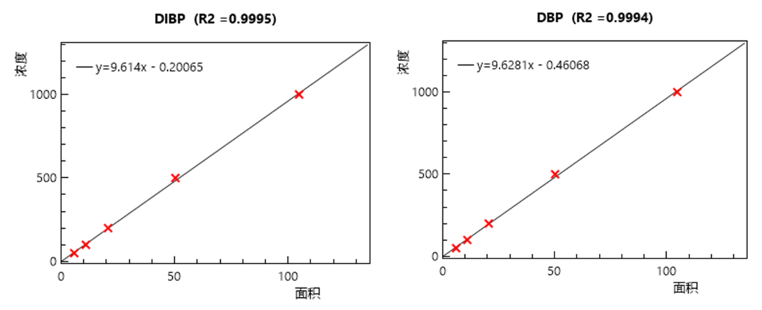 RoHS 2.0鄰苯二甲酸酯篩查利器：PRA600熱裂解技術實現“零溶劑、分鐘級、全兼容