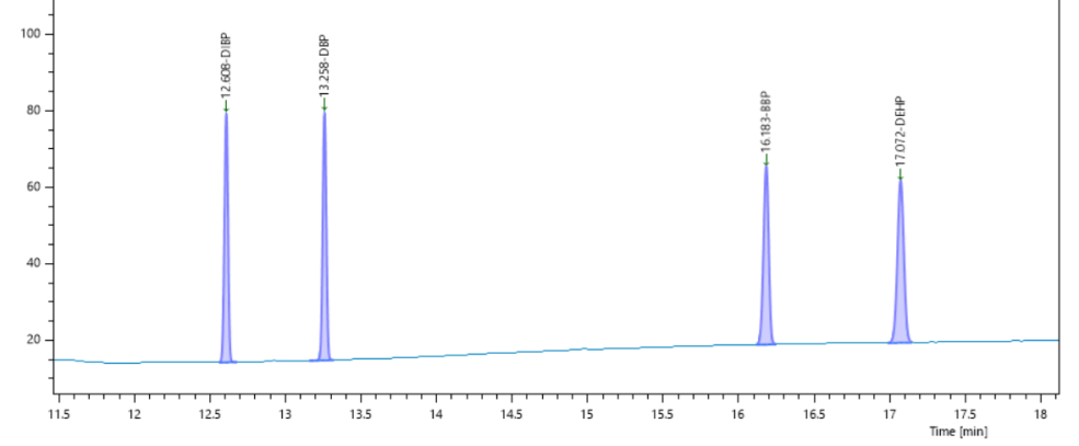 RoHS 2.0鄰苯二甲酸酯篩查利器：PRA600熱裂解技術實現“零溶劑、分鐘級、全兼容