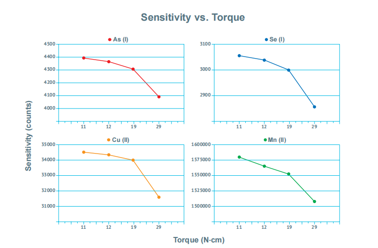 耗材專區(qū) | 小配件大作用！Helix CT-霧化器與霧室的新型連接方式