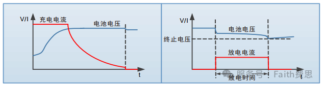 电池充 放电测试.png