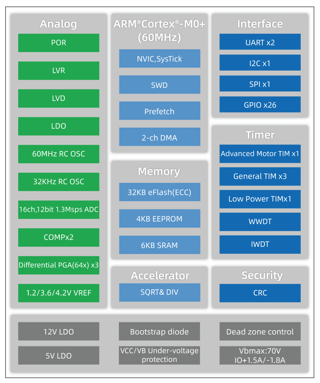 MP56框图_画板 1 副本 4.png