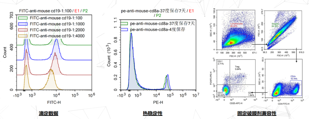 破局而出！尚恩流式抗體，國產(chǎn)替代新選擇！