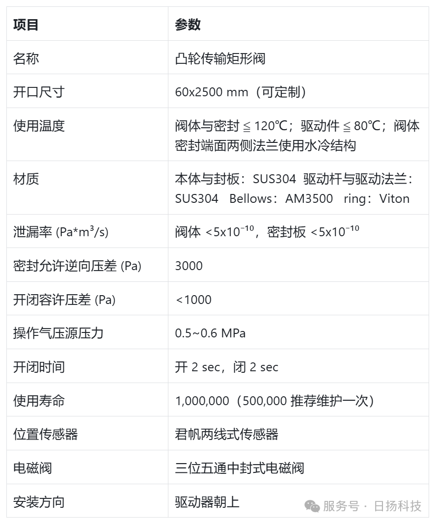 大型凸輪傳輸閥 | 驅動原理和應用全解析