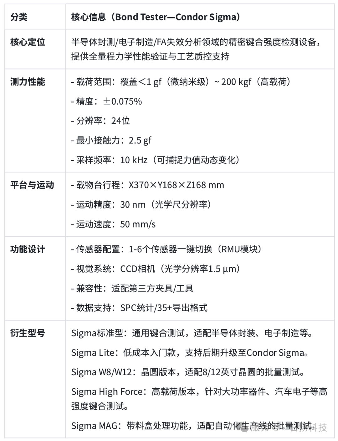 推拉力测试机 | 一款半导体及电子元器件封装检测设备