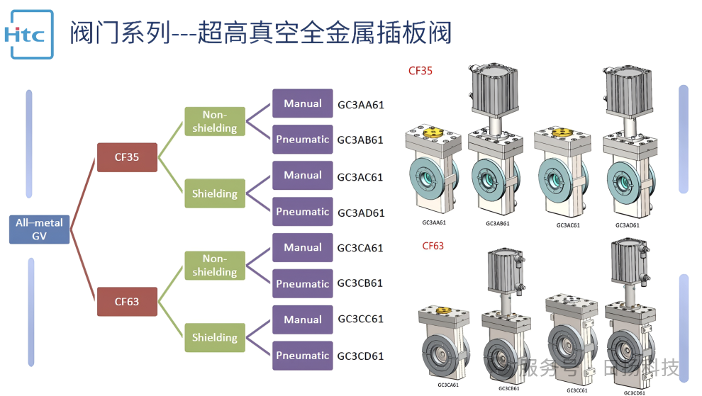 超高真空全金属插板阀 | 为大科学装置研究而生