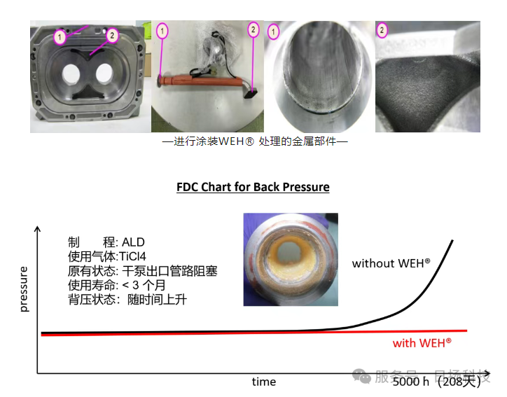 WEH®涂層 | 真空系統的運維成本居高不下？嘗試從零部件涂層下手