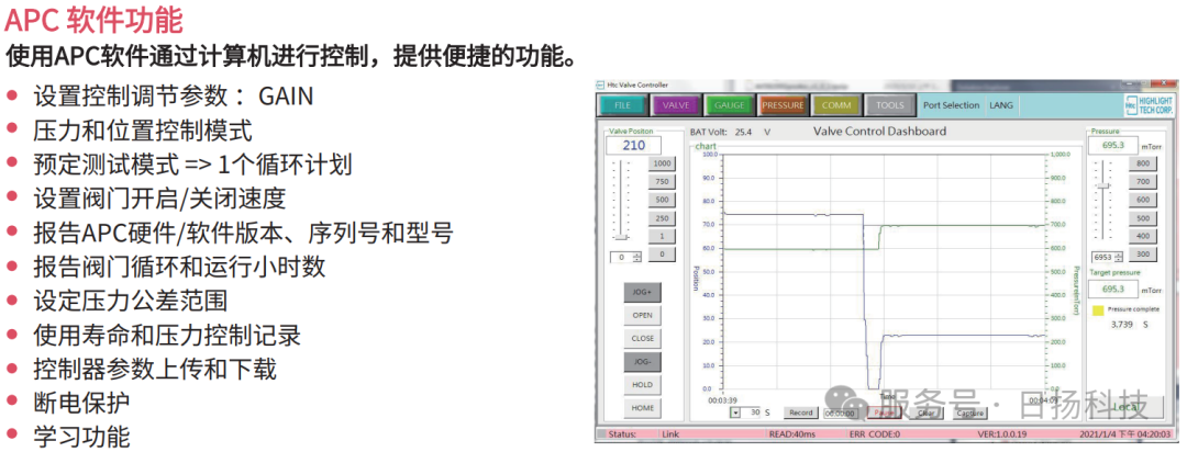 從工作原理到場景應用，帶你認識APC鐘擺閥