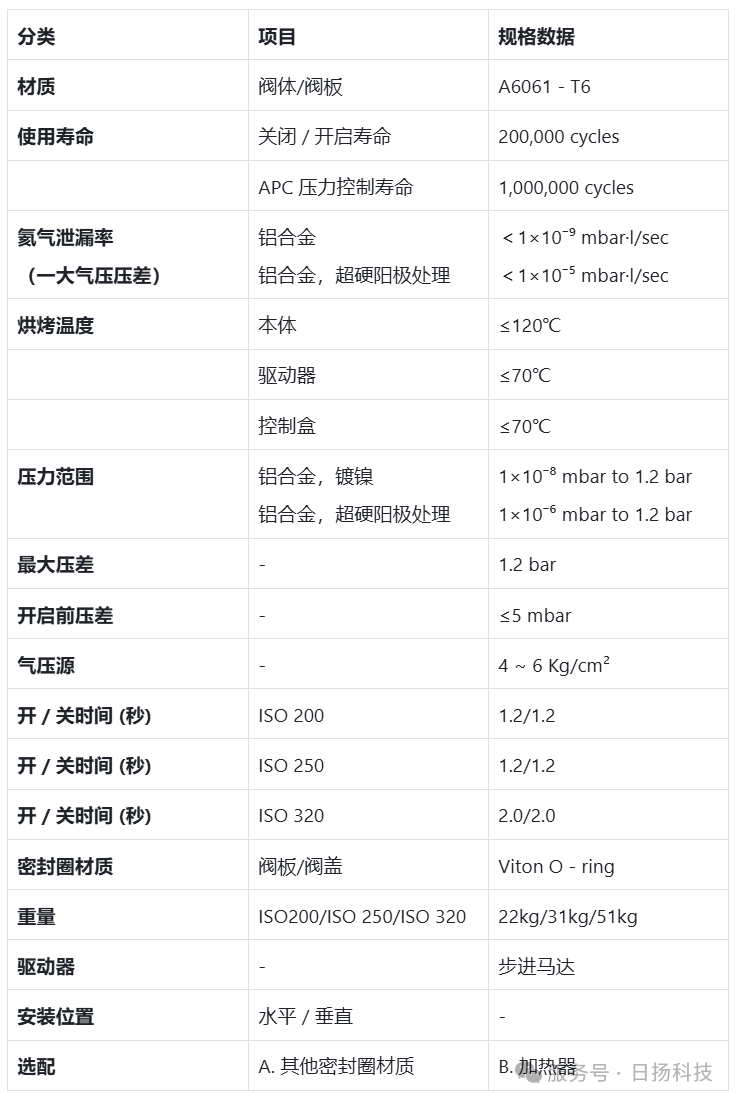 從工作原理到場景應用，帶你認識APC鐘擺閥