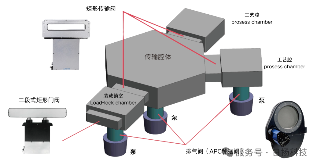 從工作原理到場景應用，帶你認識APC鐘擺閥