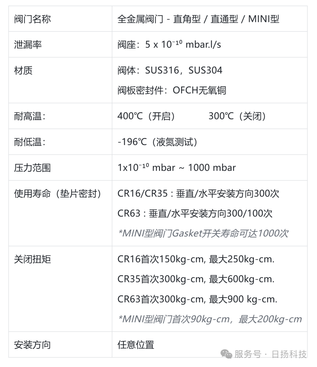 UHV全金属角阀 | 专为jiduan工况设计