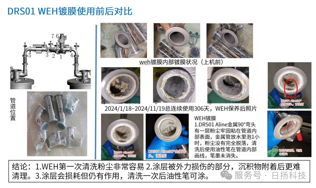 真空涂層試用！| WEH®和NFH®涂層的案例分享