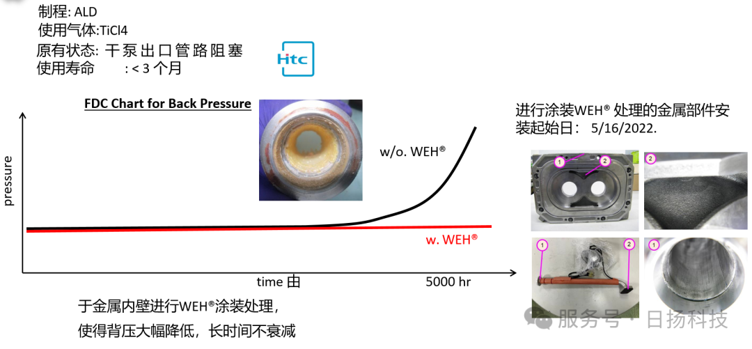 真空涂層試用！| WEH®和NFH®涂層的案例分享