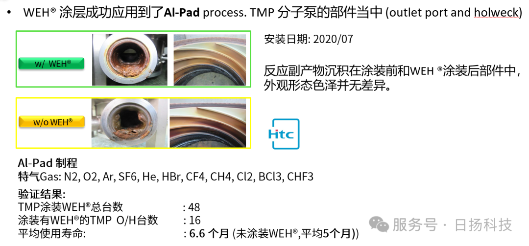 真空涂層試用！| WEH®和NFH®涂層的案例分享