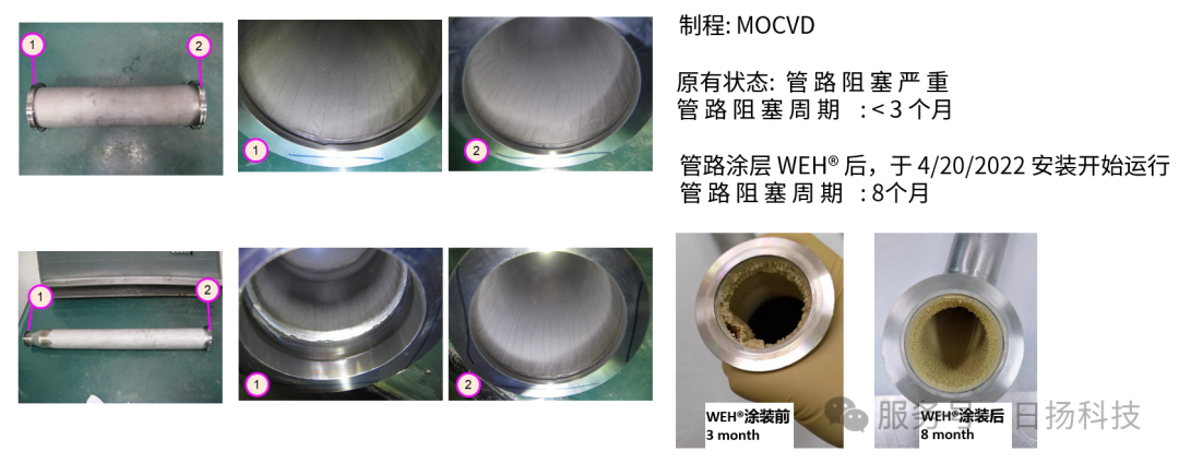 真空涂層試用！| WEH®和NFH®涂層的案例分享
