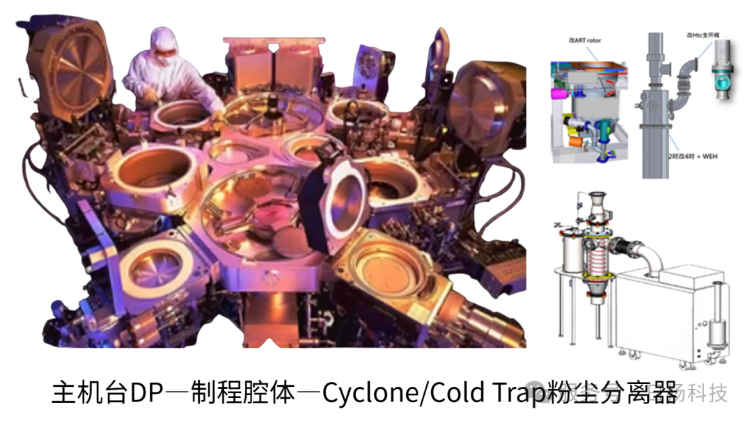 粉尘问题 | 从主机台腔体到尾气处理的全链路解决方案