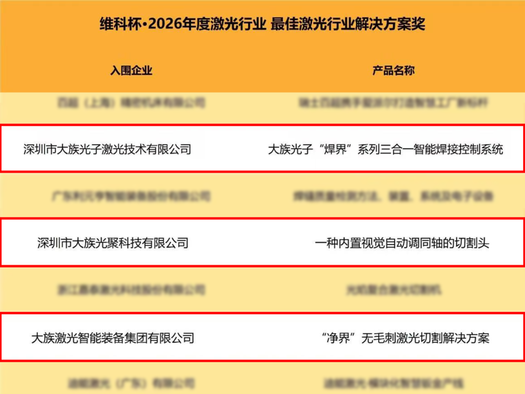 以全链创新与生态引领，大族激光获多项殊荣定义“最具影响力”