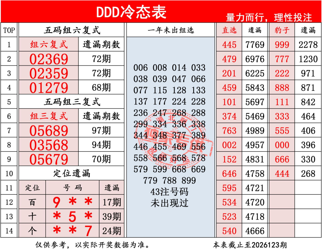 采集的图片