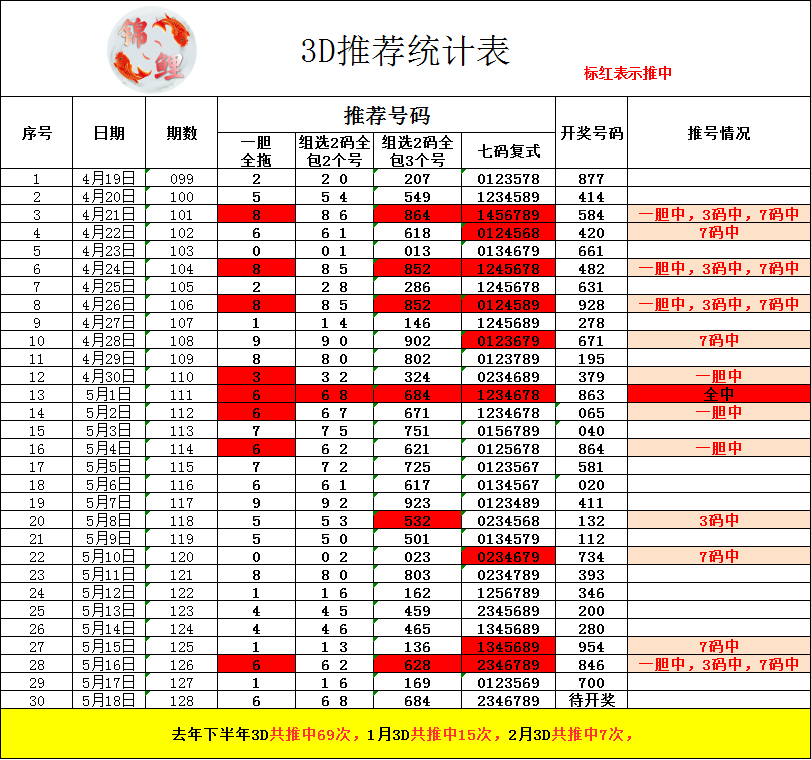 采集的图片