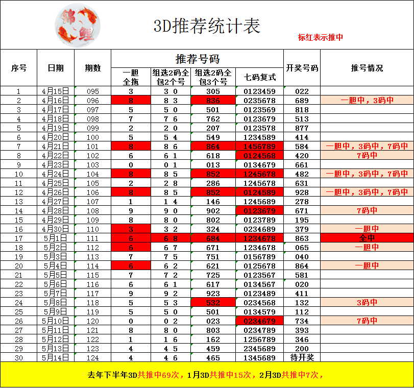 采集的图片