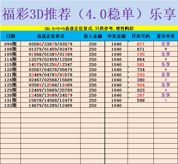 采集的图片