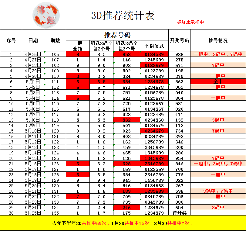 采集的图片