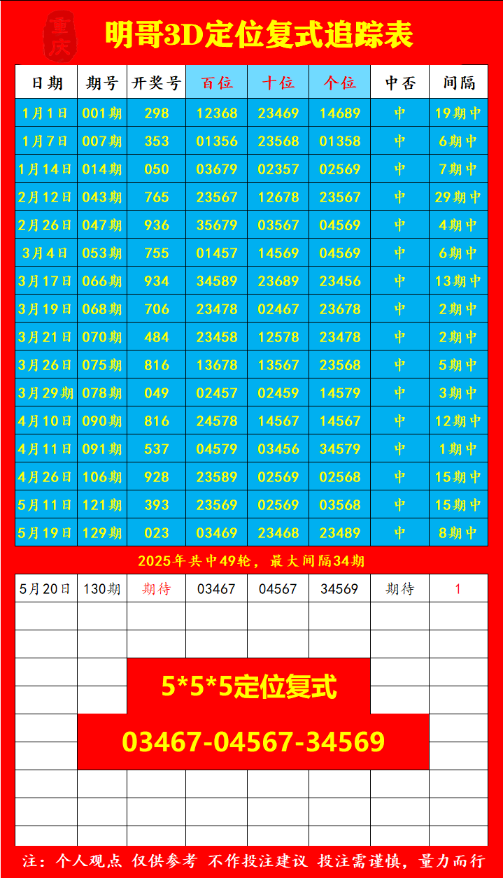 采集的图片