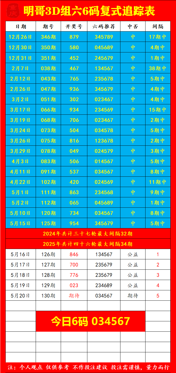 采集的图片