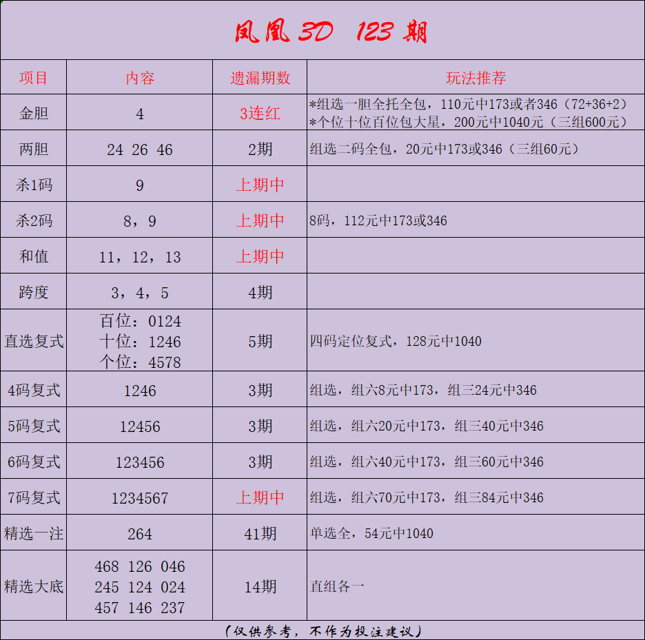 采集的图片