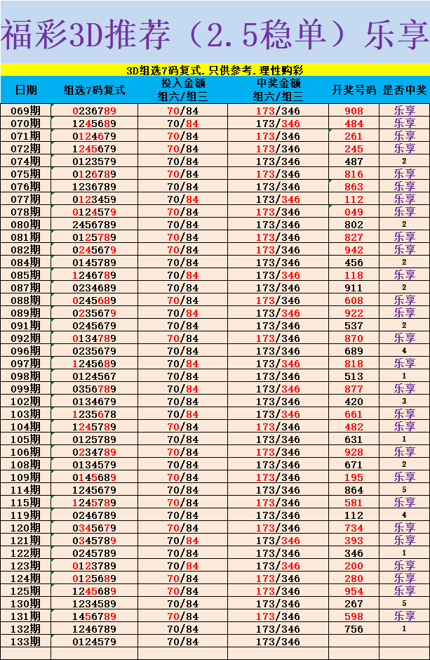 采集的图片