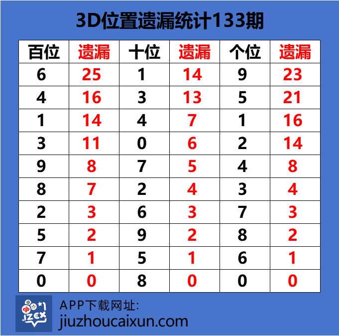 采集的图片