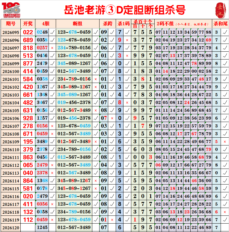 采集的图片
