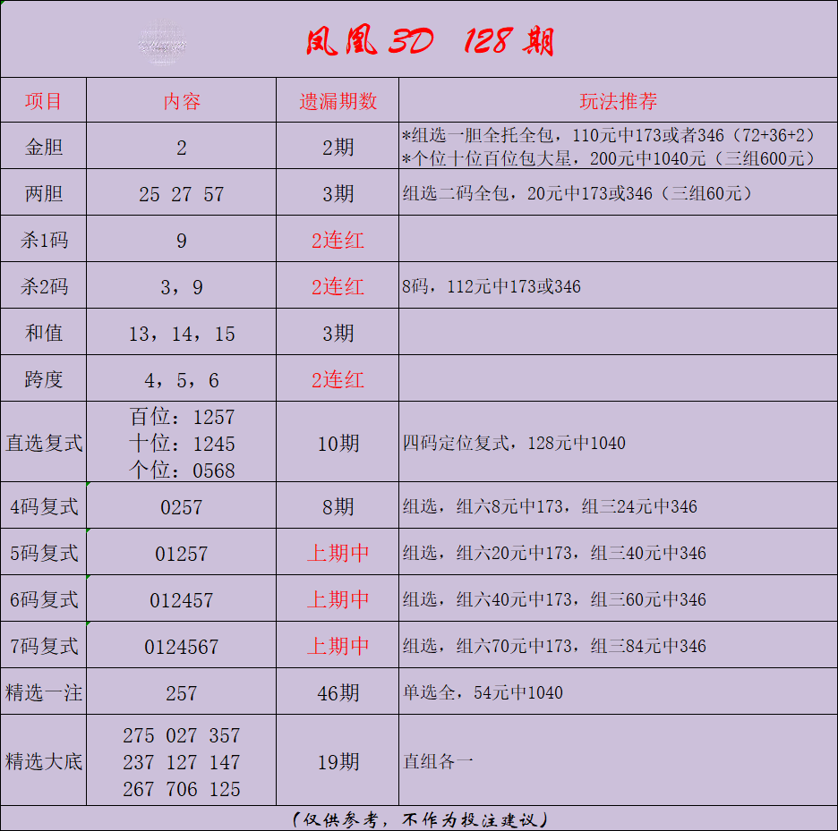 采集的图片
