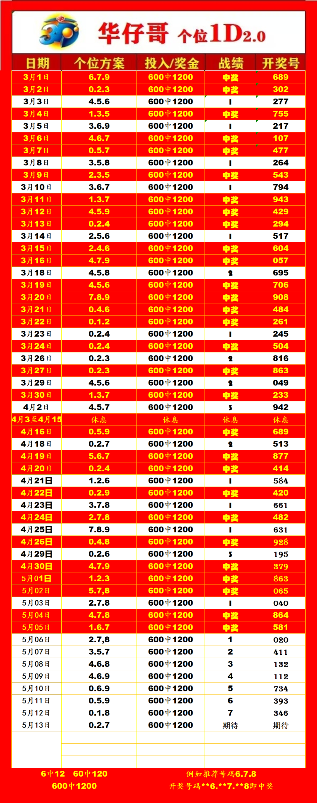 采集的图片