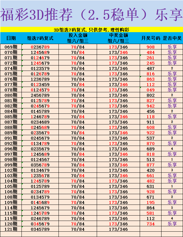 采集的图片