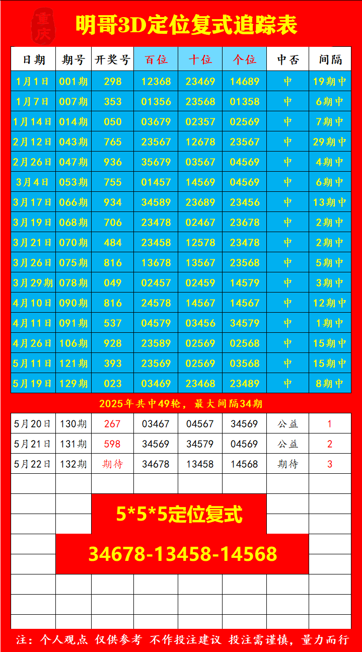 采集的图片