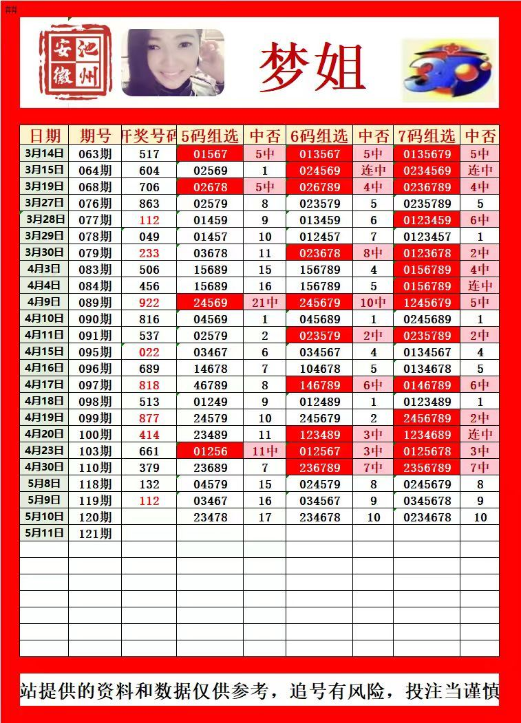 采集的图片