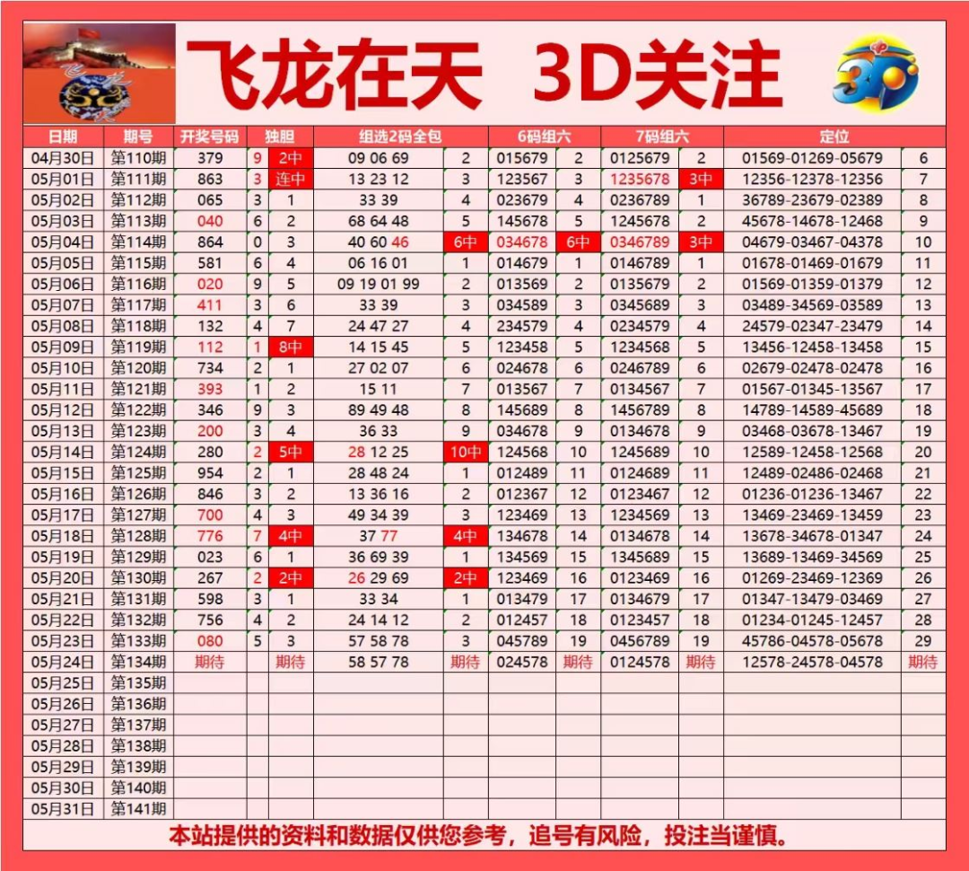 采集的图片