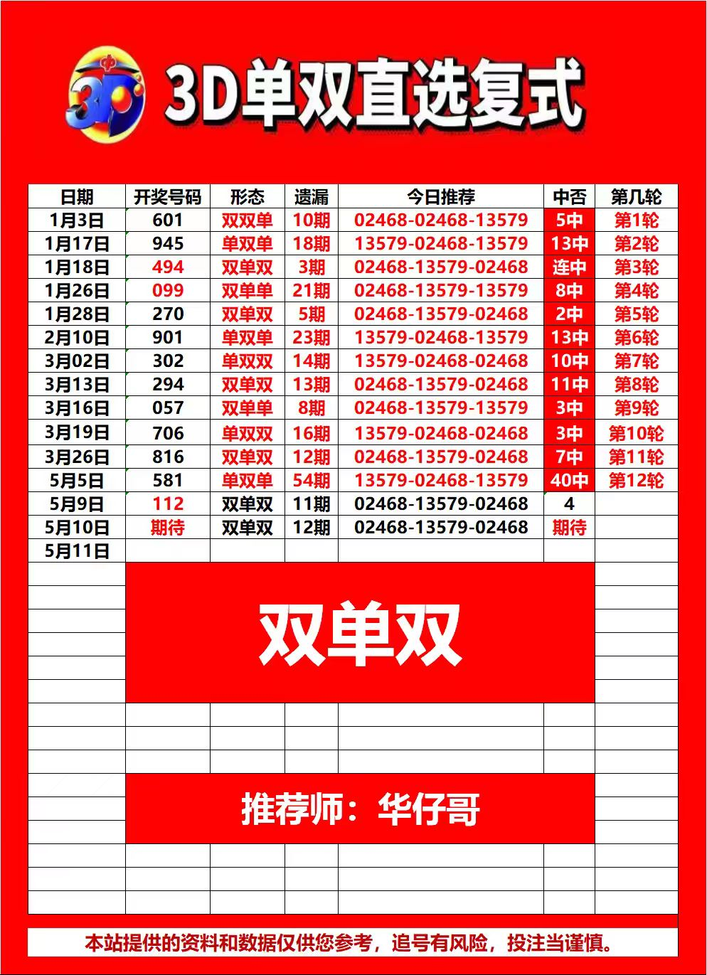 采集的图片