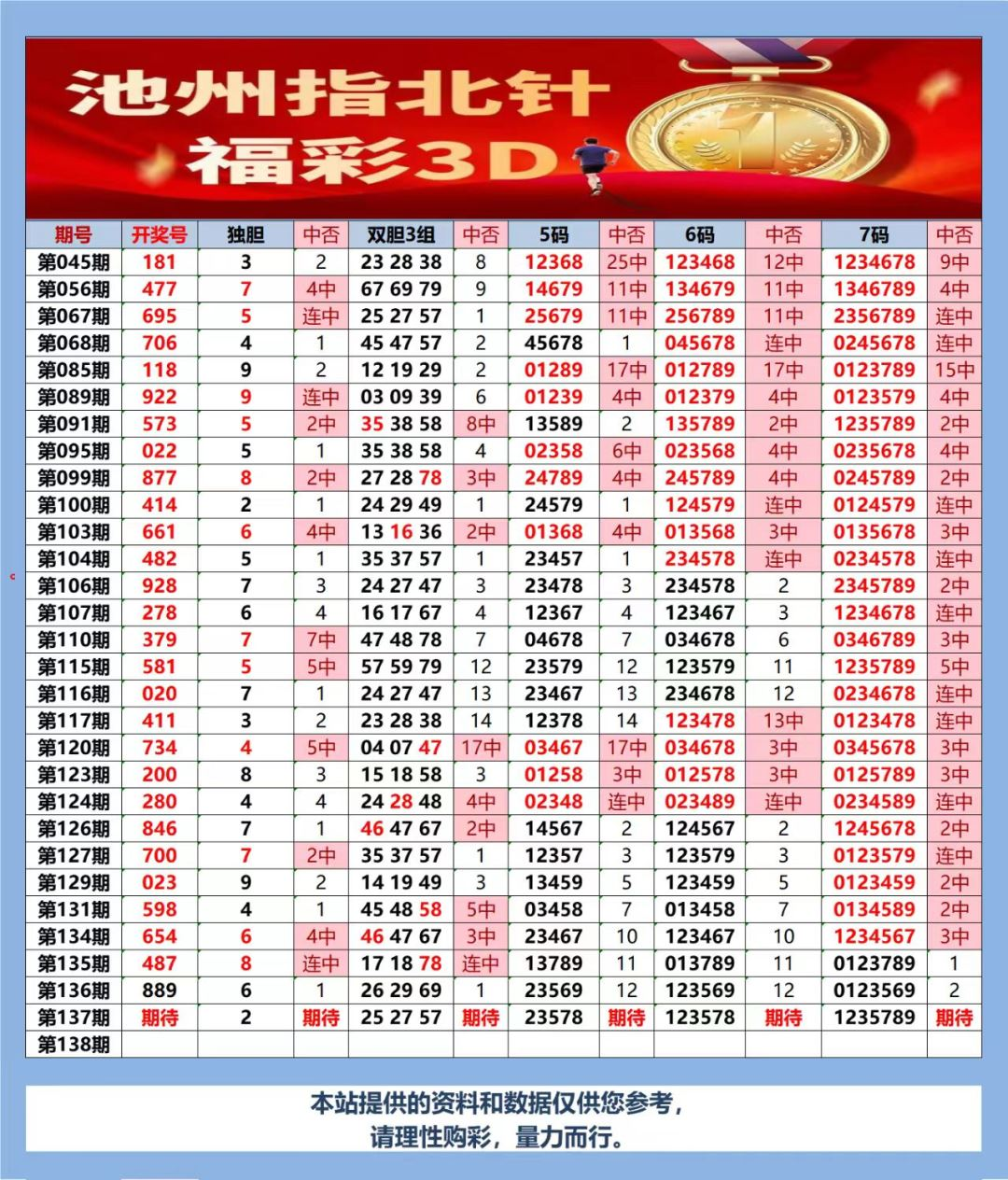 采集的图片