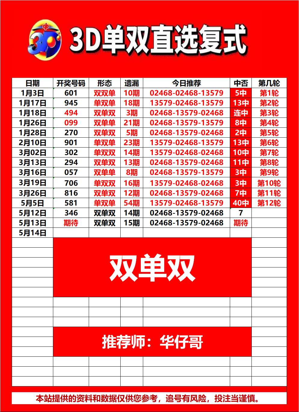 采集的图片