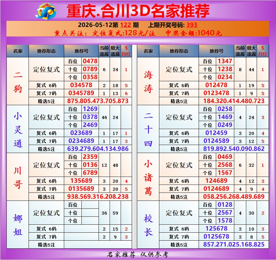 采集的图片