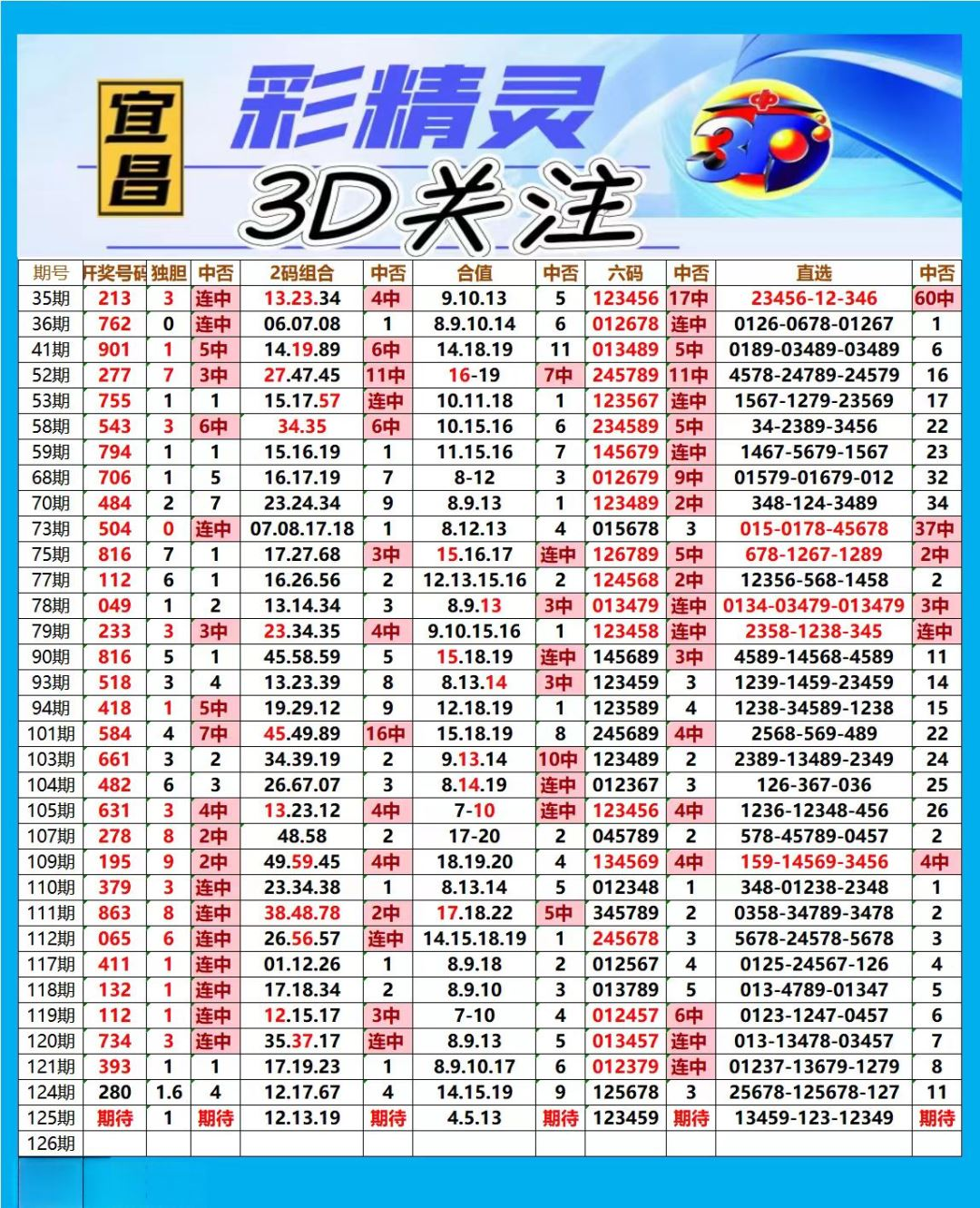 采集的图片