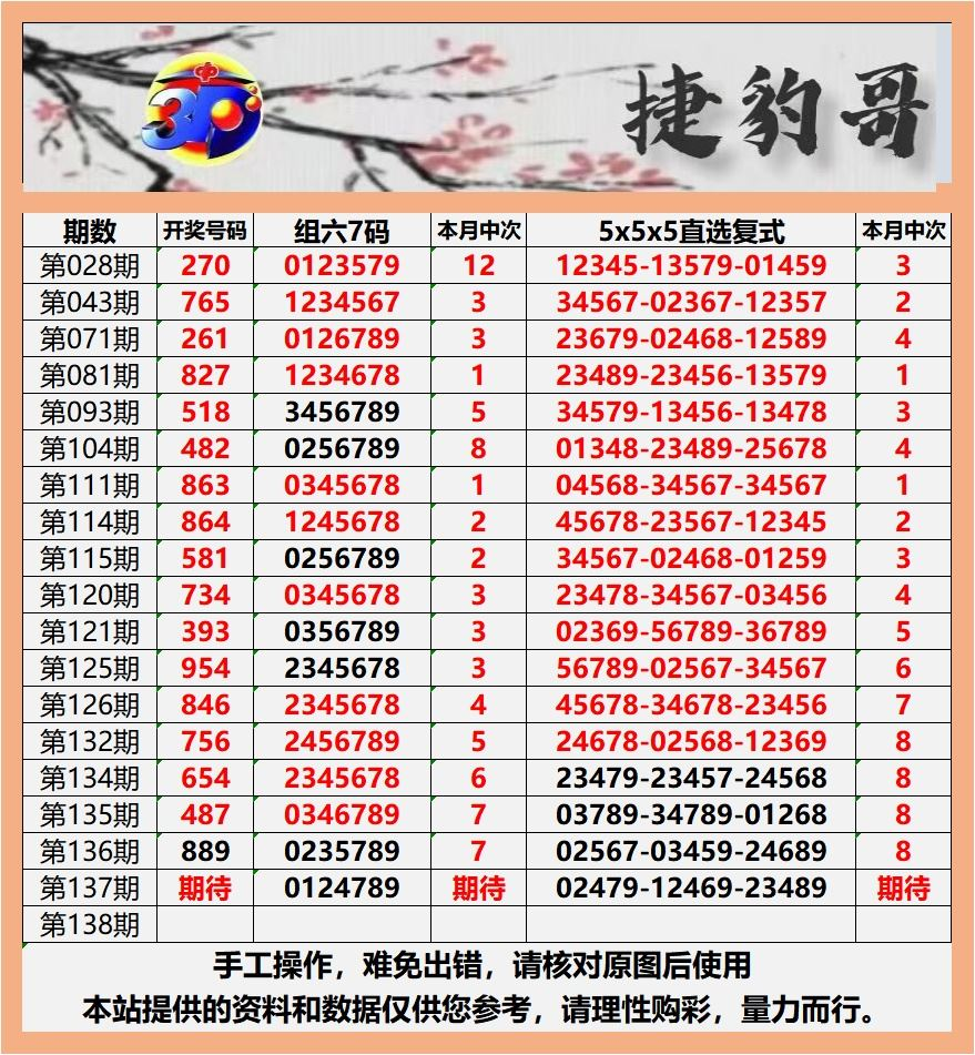 采集的图片