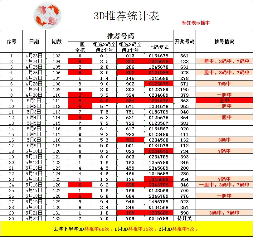 采集的图片